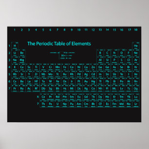Periodische Tabelle der Elemente Wall Poster