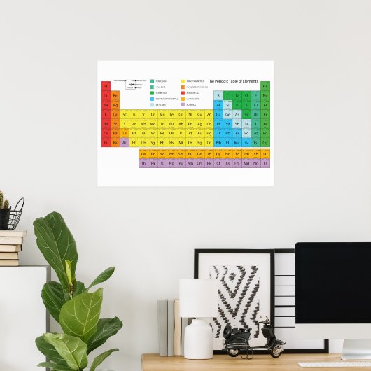 Periodische Tabelle der Elemente Wall Poster (Heimbüro)
