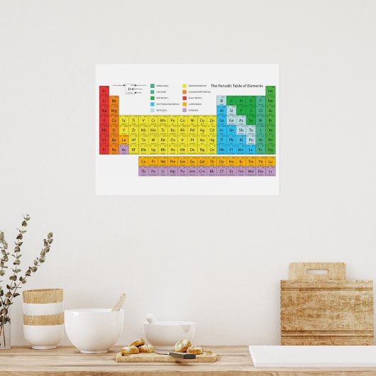 Periodische Tabelle der Elemente Wall Poster (Küche)
