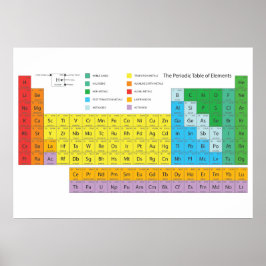 Periodische Tabelle der Elemente Wall Poster