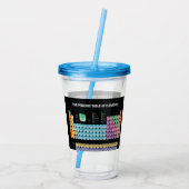 Periodische Tabelle der Elemente werfen Kissen Acryltrinkbecher (Rückseite)