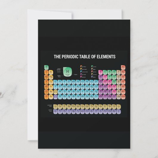 Periodische Tabelle der Elemente werfen Kissen Ankündigung (Vorderseite)