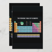 Periodische Tabelle der Elemente werfen Kissen Ankündigung (Vorne/Hinten)
