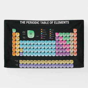 Periodische Tabelle der Elemente werfen Kissen Banner