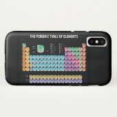 Periodische Tabelle der Elemente werfen Kissen Case-Mate iPhone Hülle (Rückseite (Horizontal))