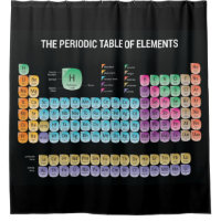 Periodische Tabelle der Elemente werfen Kissen