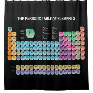 Periodische Tabelle der Elemente werfen Kissen Duschvorhang