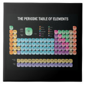 Periodische Tabelle der Elemente werfen Kissen Fliese (Vorderseite)