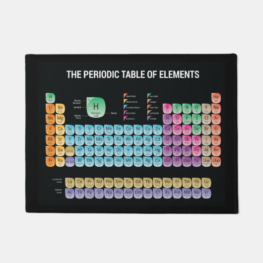 Periodische Tabelle der Elemente werfen Kissen Fußmatte (Vorderseite)