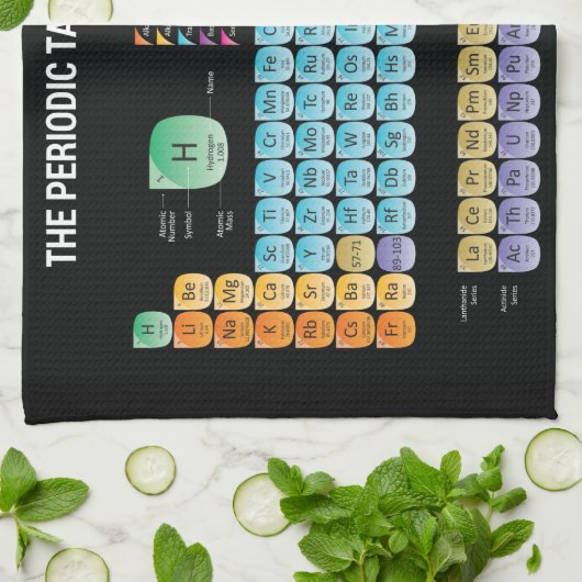 Periodische Tabelle der Elemente werfen Kissen Geschirrtuch (Gefaltet)