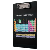 Periodische Tabelle der Elemente werfen Kissen Klemmbrett (Links)