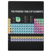 Periodische Tabelle der Elemente werfen Kissen Klemmbrett (Rückseite)