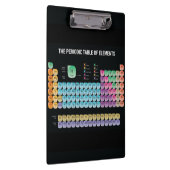 Periodische Tabelle der Elemente werfen Kissen Klemmbrett (Rechts)