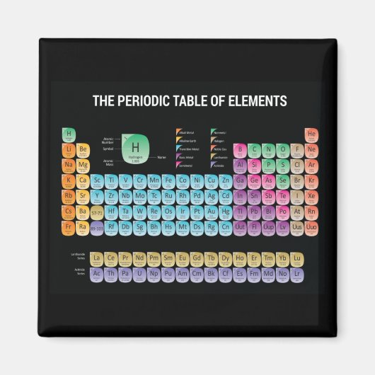 Periodische Tabelle der Elemente werfen Kissen Magnet (Vorne)