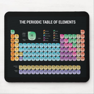 Periodische Tabelle der Elemente werfen Kissen Mousepad