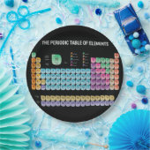 Periodische Tabelle der Elemente werfen Kissen Pappteller (Party)