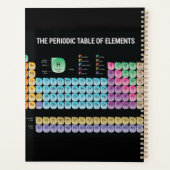 Periodische Tabelle der Elemente werfen Kissen Planer (Rückseite)