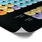 Periodische Tabelle der Elemente werfen Kissen Poster (Ecke)