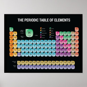 Periodische Tabelle der Elemente werfen Kissen Poster