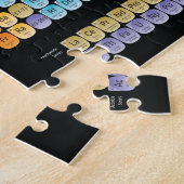 Periodische Tabelle der Elemente werfen Kissen Puzzle (Seite)