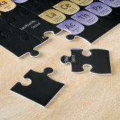Periodische Tabelle der Elemente werfen Kissen Puzzle (Seite)