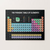 Periodische Tabelle der Elemente werfen Kissen Puzzle (Horizontal)
