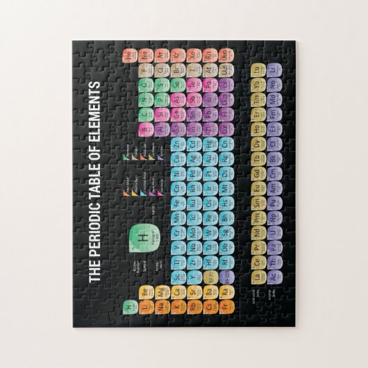 Periodische Tabelle der Elemente werfen Kissen Puzzle (Vertikal)