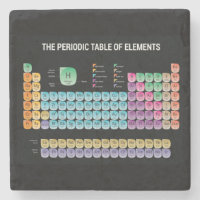 Periodische Tabelle der Elemente werfen Kissen