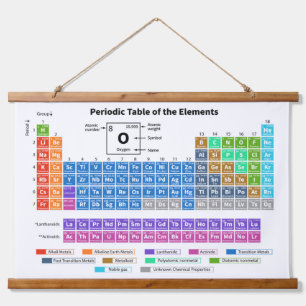 Periodische Tabelle der Elementübersicht Wandteppich Mit Holzrahmen