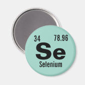 Periodische Tabelle der Elementvorlage Magnet (Vorderseite/Rückseite)