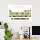 Periodische Tabelle der Filmauteurs Poster (Heimbüro)