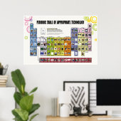 Periodische Tabelle der geeigneten Technologie Poster (Heimbüro)