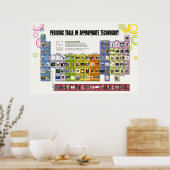 Periodische Tabelle der geeigneten Technologie Poster (Küche)