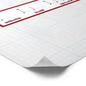 Periodische Tabelle der Gitarrensymbole Poster (Ecke)