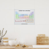 Periodische Tabelle der Gitarrensymbole Poster (Küche)