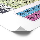 Periodische Tabelle der klassischen Elemente - Gru Poster (Ecke)