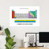 Periodische Tabelle der Musik Genres Poster (Heimbüro)
