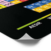 Periodische Tabelle der Nordischen Mythologie Poster (Ecke)