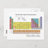 Periodische Tabelle der Postkarte Elemente (Vorne/Hinten)