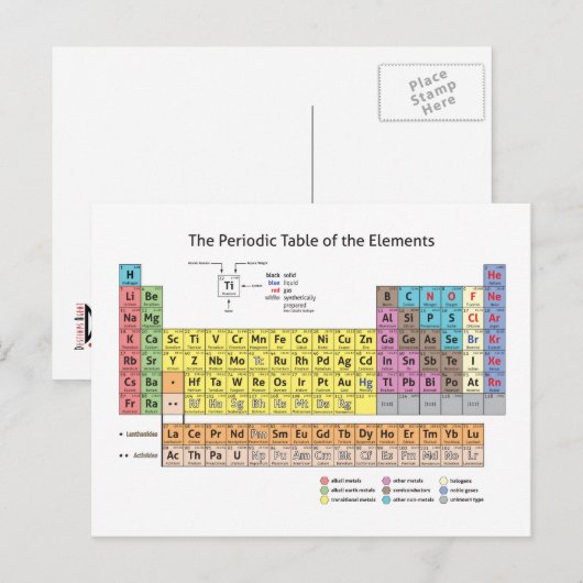 Periodische Tabelle der Postkarte Elemente (Vorne/Hinten)