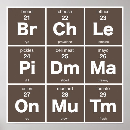Periodische Tabelle der Sandwich-Inhaltsstoffe Poster (Vorne)