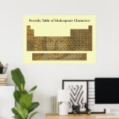 Periodische Tabelle der Shakespeare-Zeichen Poster (Heimbüro)