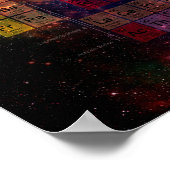 Periodische Tabelle der Stardust Poster (Ecke)
