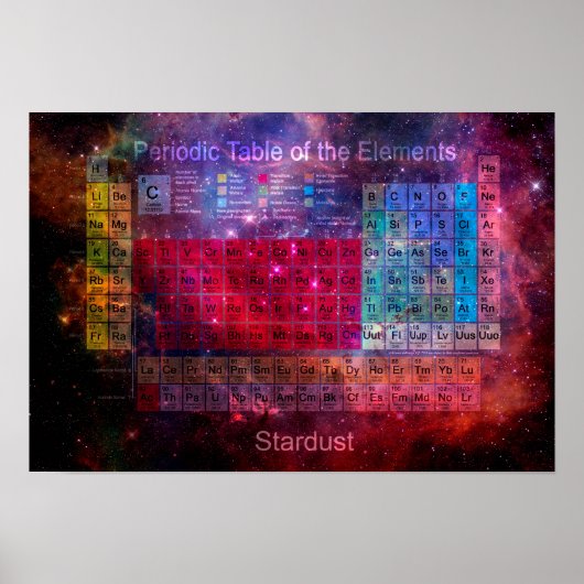 Periodische Tabelle der Stardust Poster (Vorne)