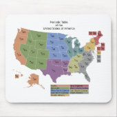 Periodische Tabelle der USA - Mousepad (Vorne)