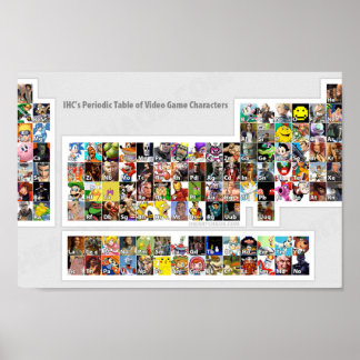 Periodische Tabelle der Videospielcharaktere Poster