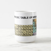 Periodische Tabelle der Vogelbeobachtung Kaffeetasse (Mittel)