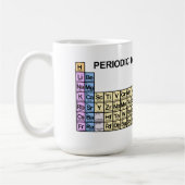 Periodische Tabelle der Vogelbeobachtung Kaffeetasse (Links)