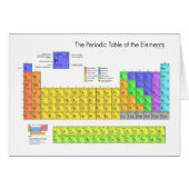 Periodische Tabelle der wissenschaftlichen Element (Vorderseite (Horizontal))