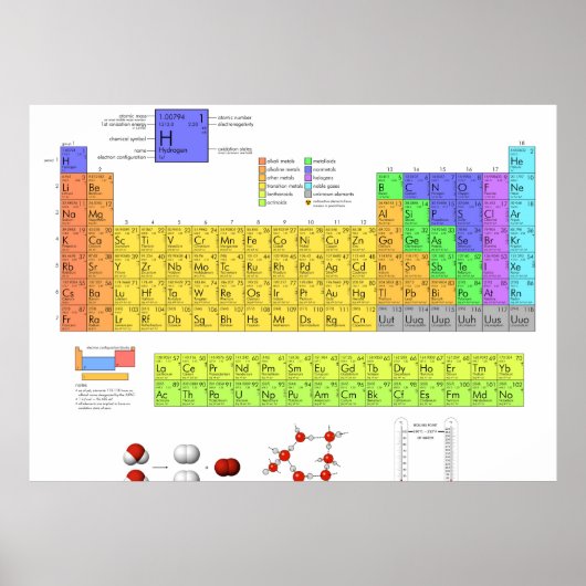 Periodische Tabelle der wissenschaftlichen Element Poster (Vorne)
